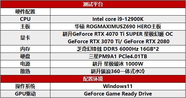性能真“太SUPER”！耕升 GeForce RTX 4070 Ti SUPER 星极幻姬 OC评测！