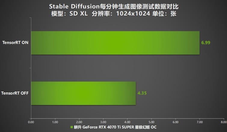 性能真“太SUPER”！耕升 GeForce RTX 4070 Ti SUPER 星极幻姬 OC评测！