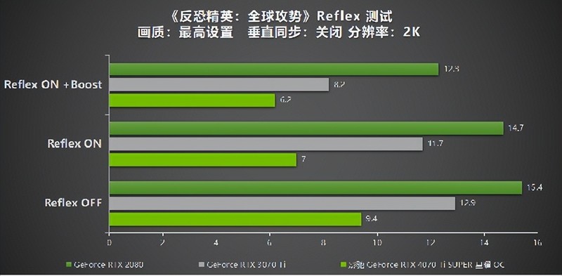 性能真的“Ti”不一样！影驰 GeForce RTX 4070 Ti SUPER 星曜 OC评测！