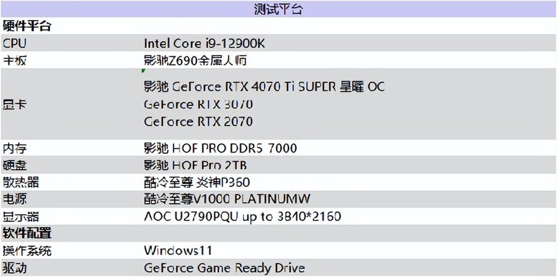 性能真的“Ti”不一样！影驰 GeForce RTX 4070 Ti SUPER 星曜 OC评测！