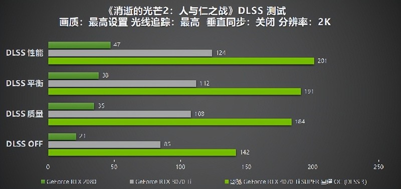 性能真的“Ti”不一样！影驰 GeForce RTX 4070 Ti SUPER 星曜 OC评测！