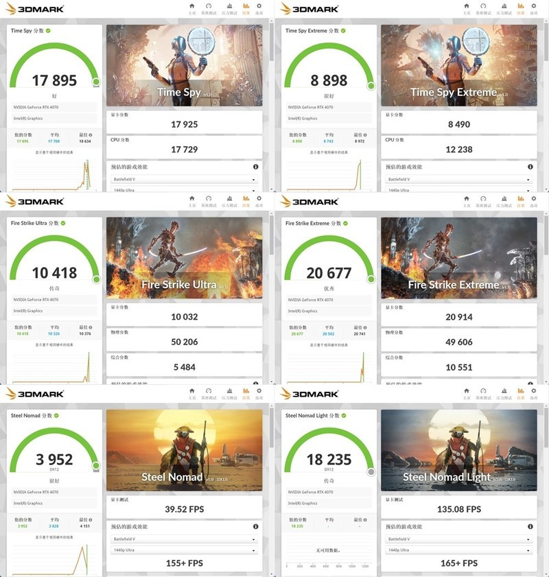 打游戏买什么50系 影驰GeForce RTX4070金属大师B OC目前真香