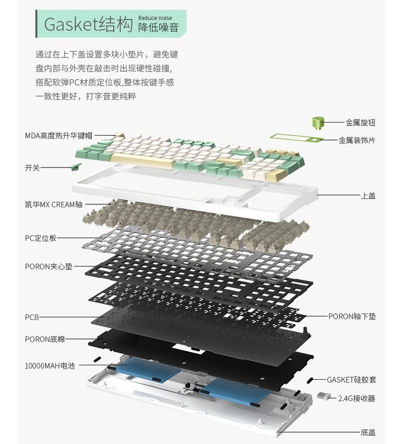 送给女孩子的定制键盘，采用Gasket结构，黑爵AK966陪你过七夕