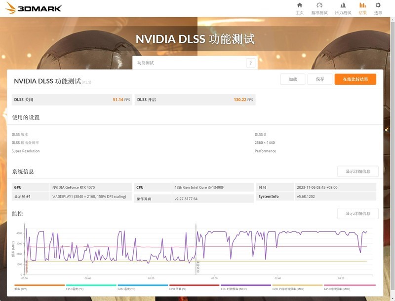 七彩虹iGame Z790D5+索泰RTX 4070 AMP+华硕TUF机电散装机作业