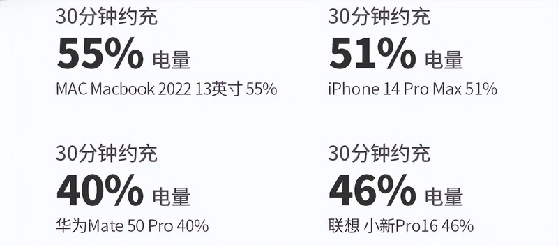 书桌进化记丨桌面丑的都来试试我这个方法！