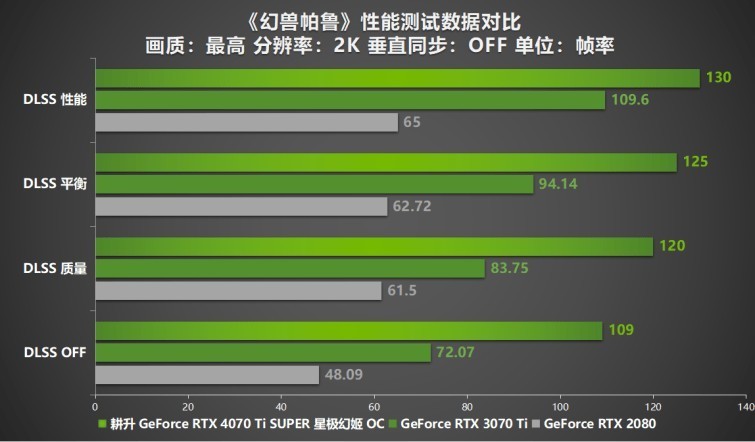 性能真“太SUPER”！耕升 GeForce RTX 4070 Ti SUPER 星极幻姬 OC评测！