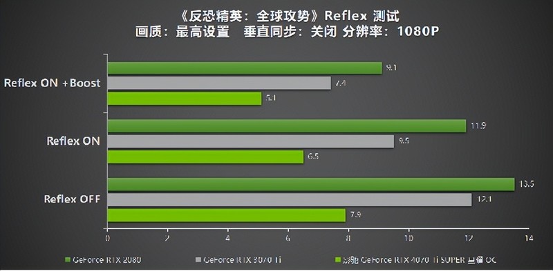 性能真的“Ti”不一样！影驰 GeForce RTX 4070 Ti SUPER 星曜 OC评测！