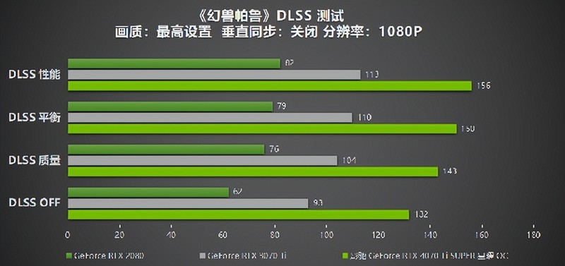 性能真的“Ti”不一样！影驰 GeForce RTX 4070 Ti SUPER 星曜 OC评测！