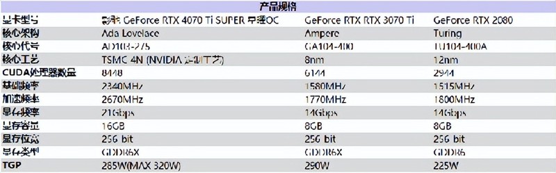性能真的“Ti”不一样！影驰 GeForce RTX 4070 Ti SUPER 星曜 OC评测！