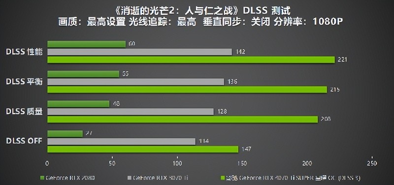 性能真的“Ti”不一样！影驰 GeForce RTX 4070 Ti SUPER 星曜 OC评测！
