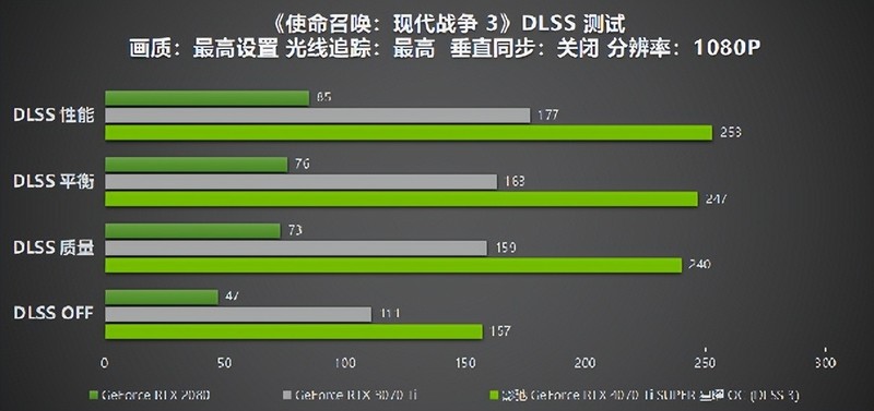 性能真的“Ti”不一样！影驰 GeForce RTX 4070 Ti SUPER 星曜 OC评测！