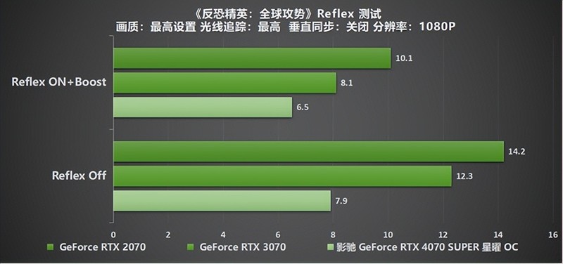 “SUPER”快，影驰 GeForce RTX 4070 SUPER 星曜 OC 评测！带你速闯AI新领域