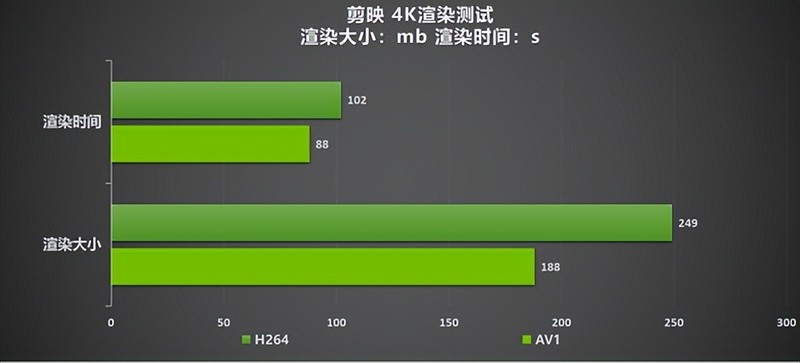 “SUPER”快，影驰 GeForce RTX 4070 SUPER 星曜 OC 评测！带你速闯AI新领域