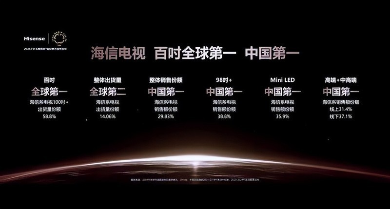 海信电视 E8Q 新品登场：巅峰画质，影游旗舰