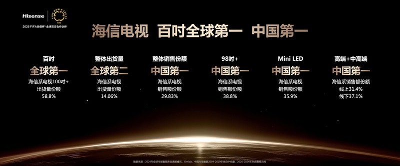 巅峰画质 影游旗舰，海信电视E8Q 系列新品来了！