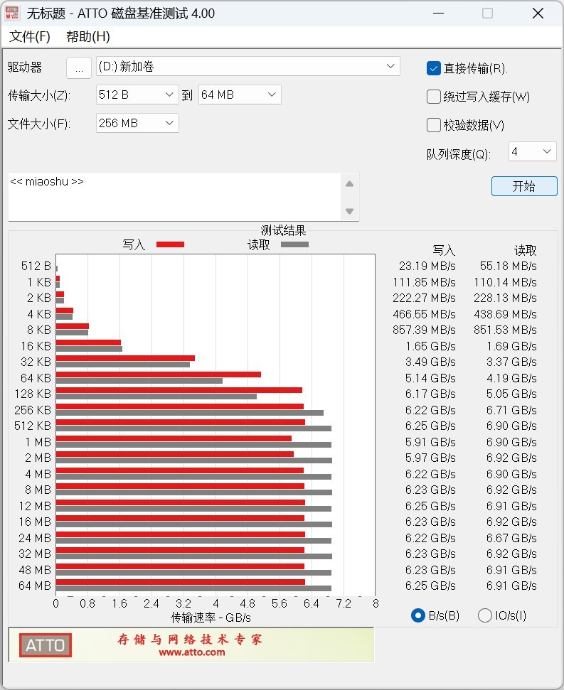 一步到位解决容量焦虑的难题，8TB PCIe 4.0x4 SSD太猛了！