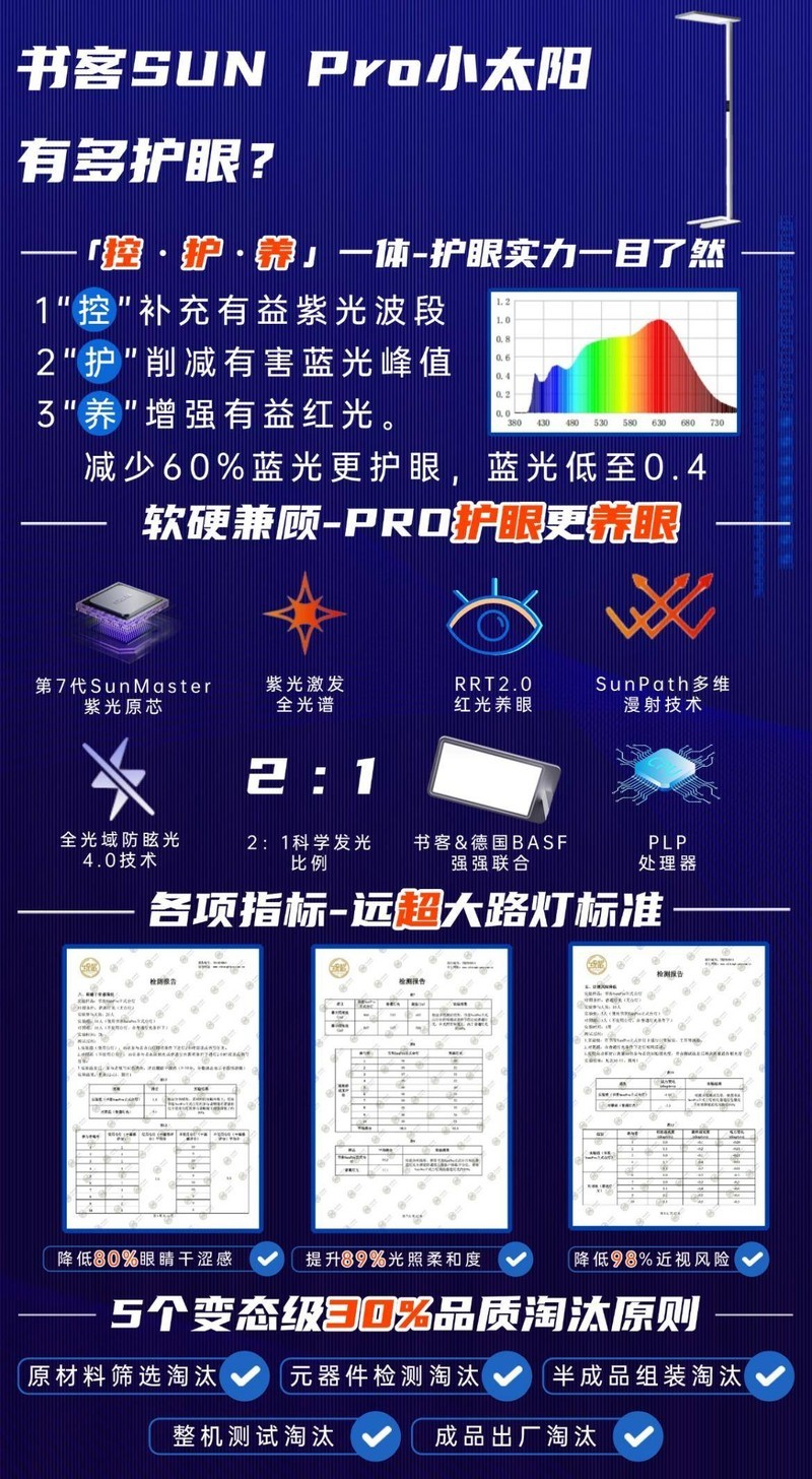全光谱护眼大路灯什么牌子好用？2025全光谱大路灯品牌排名前十推荐