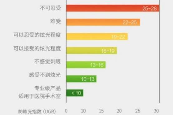 全光谱护眼大路灯什么牌子好用？2025全光谱大路灯品牌排名前十推荐