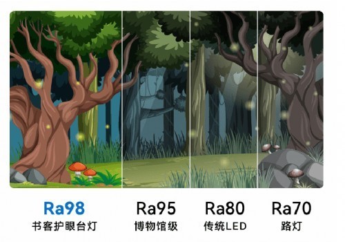 护眼台灯什么品牌好？推荐目前比较好用的护眼台灯