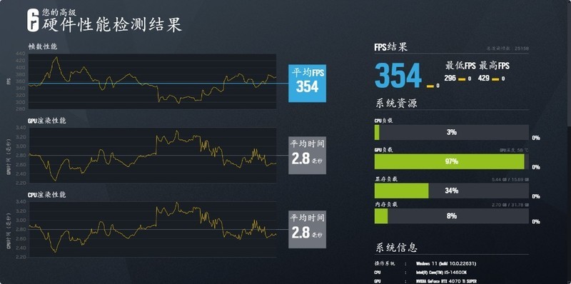 炎夏主机降温有妙招！德商德静界SILENT WINGS 4风扇装机实测分享