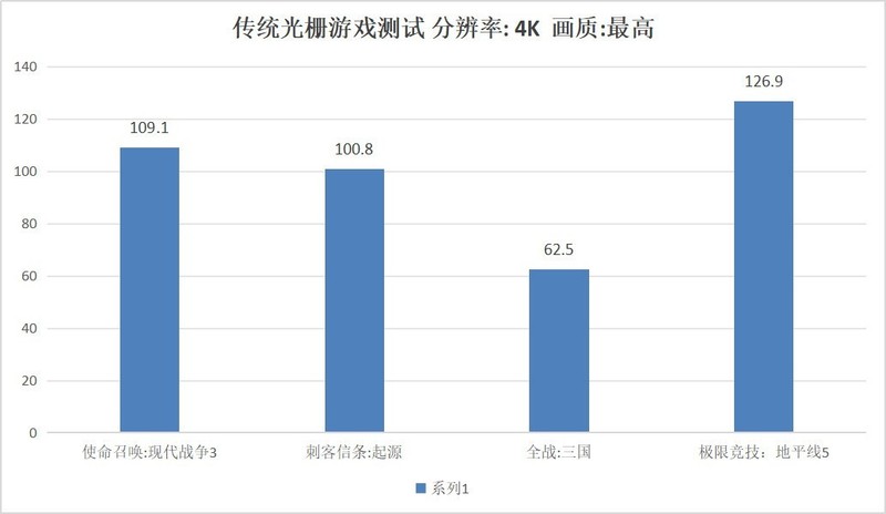 这波给多了，影驰RTX 4070Ti Super 星曜 OC显卡首发测评