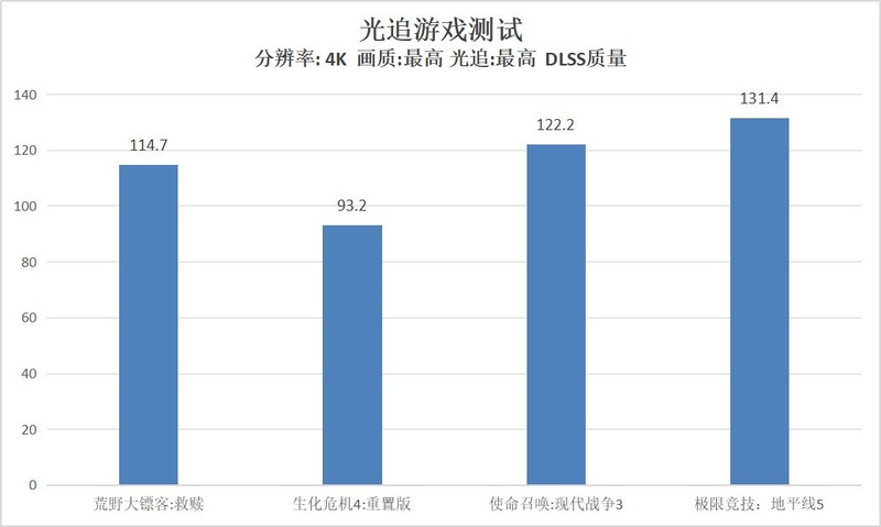 这波给多了，影驰RTX 4070Ti Super 星曜 OC显卡首发测评