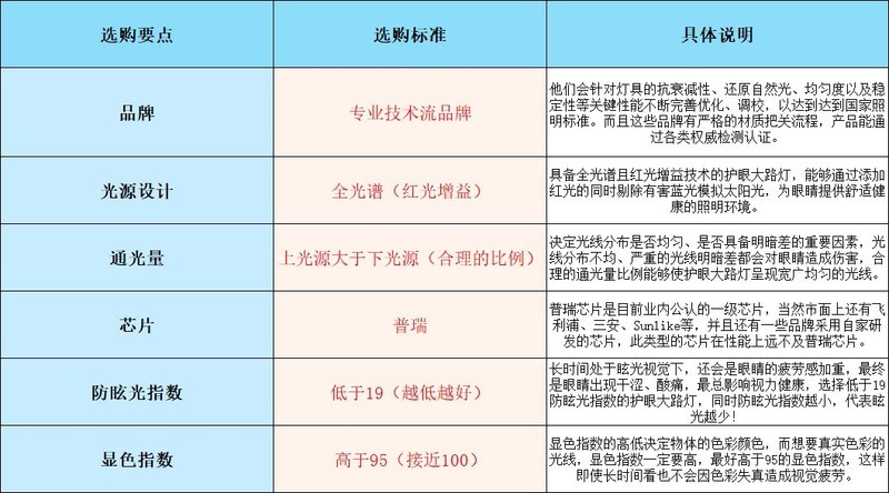 落地式台灯怎么选？五款优秀护眼大路灯推荐