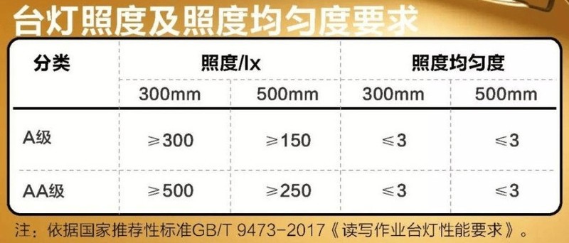 台灯哪个牌子好？学生专用台灯第一品牌推荐