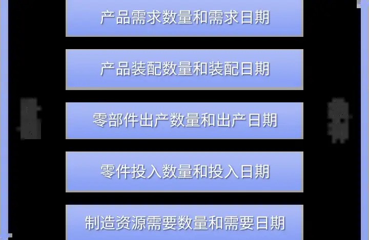 ERP - 物料需求计划应用手册