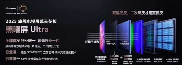 海信E8Q Pro深度点评：国产Mini LED天花板，这次真的能打？