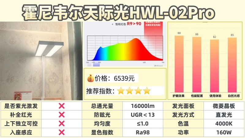 全光谱大路灯伤眼睛吗？2025护眼效果最好的全光谱护眼大路灯分享