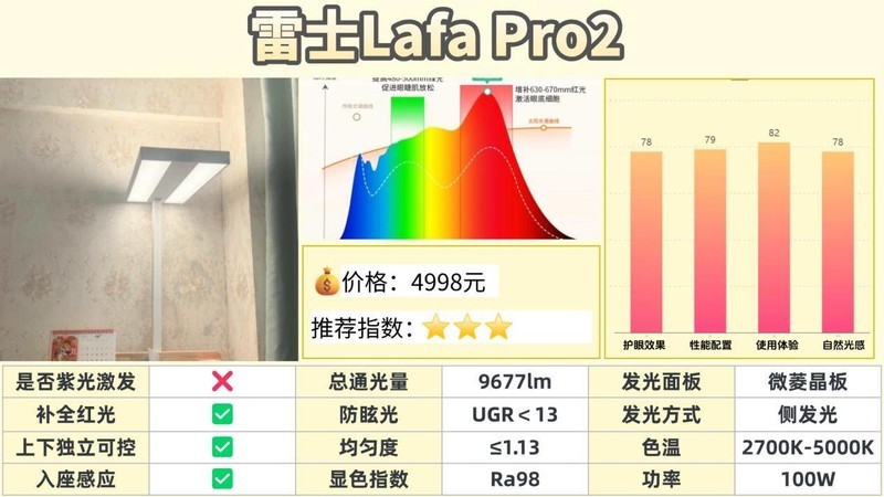 全光谱大路灯伤眼睛吗？2025护眼效果最好的全光谱护眼大路灯分享