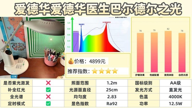 全光谱大路灯伤眼睛吗？2025护眼效果最好的全光谱护眼大路灯分享