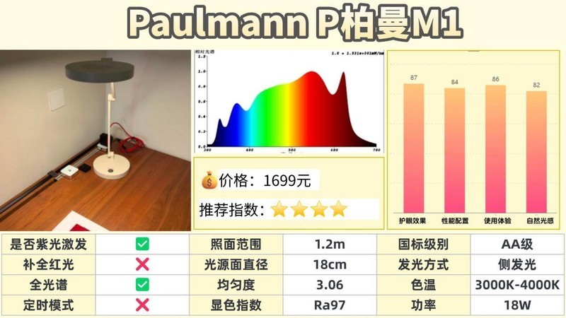 全光谱大路灯伤眼睛吗？2025护眼效果最好的全光谱护眼大路灯分享