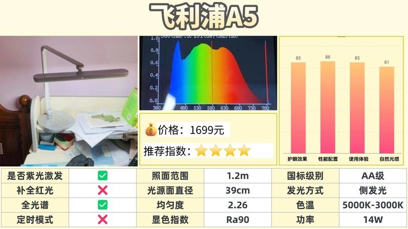 全光谱大路灯伤眼睛吗？2025护眼效果最好的全光谱护眼大路灯分享