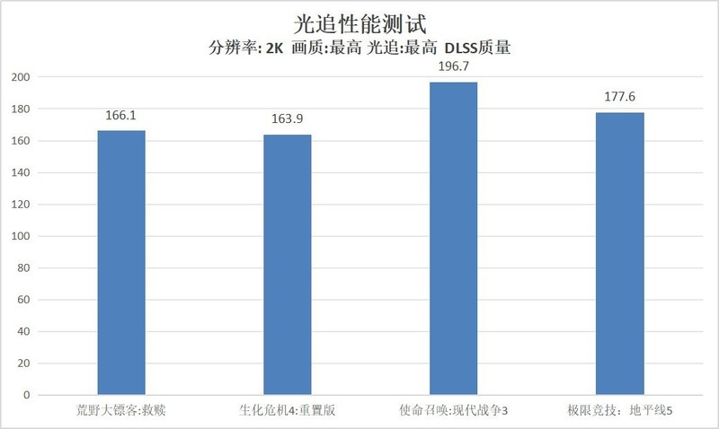 这波给多了，影驰RTX 4070Ti Super 星曜 OC显卡首发测评