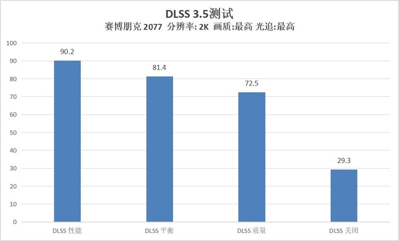 这波给多了，影驰RTX 4070Ti Super 星曜 OC显卡首发测评