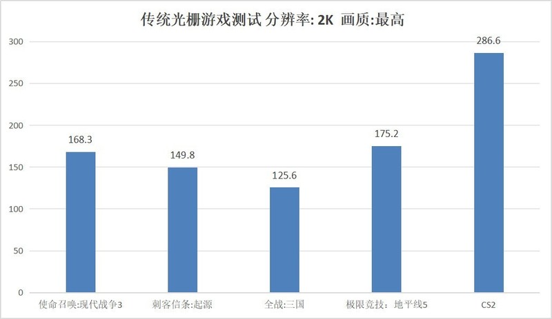 这波给多了，影驰RTX 4070Ti Super 星曜 OC显卡首发测评