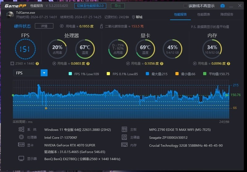 稳定可靠，高频高能--Crucial 英睿达 DDR5 Pro 助力游戏畅玩！