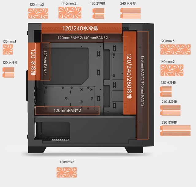 等等党又赢了？Ultra7 265K降价后的性价比装机配置推荐
