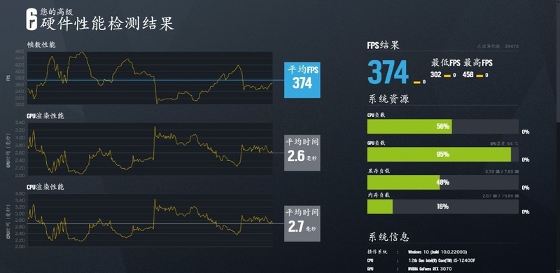 不玩灯也能很靓仔，国产新锐ALmordor 莫邪机箱+12400F+3070装机分享