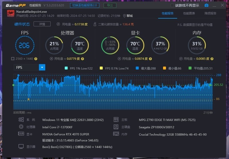 稳定可靠，高频高能--Crucial 英睿达 DDR5 Pro 助力游戏畅玩！