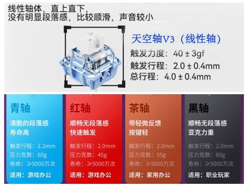 低调奢华之美--达尔优A81 有线机械键盘，游戏、办公两相宜