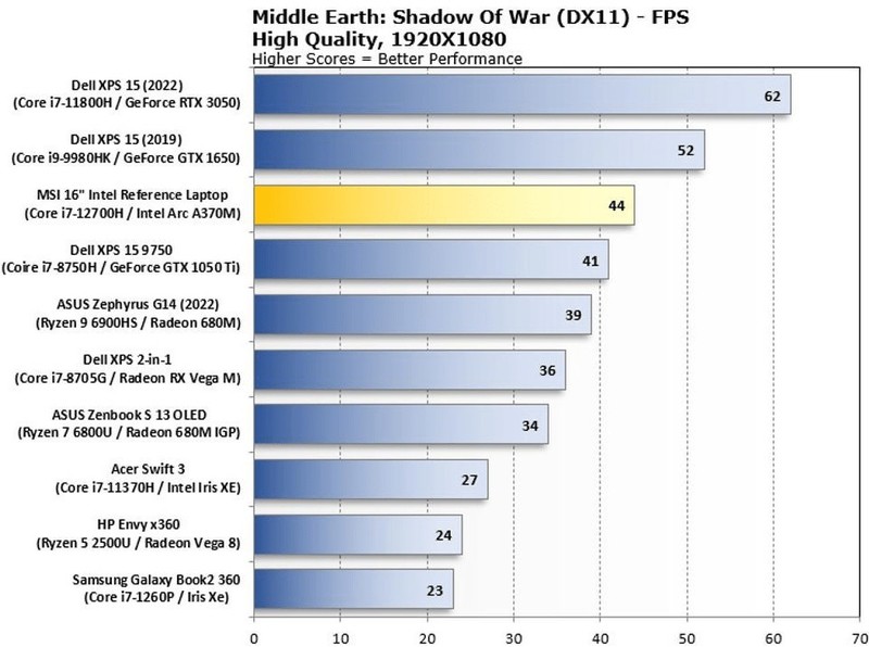 谁说轻薄笔记本不能打？雷神T-BOOK14，首搭神U+A370M独显性能炸裂