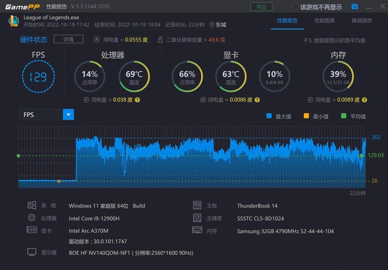 谁说轻薄笔记本不能打？雷神T-BOOK14，首搭神U+A370M独显性能炸裂