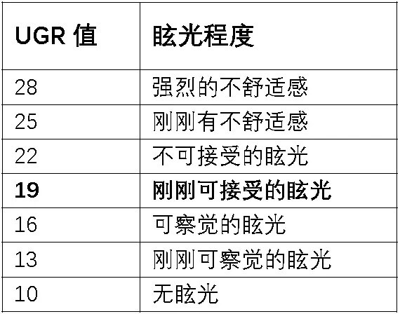 护眼大路灯哪个更适合学生？大路灯购选分享，经验总结！