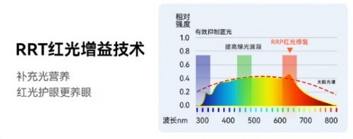 护眼灯什么牌子好，几款专业的护眼灯品牌推荐
