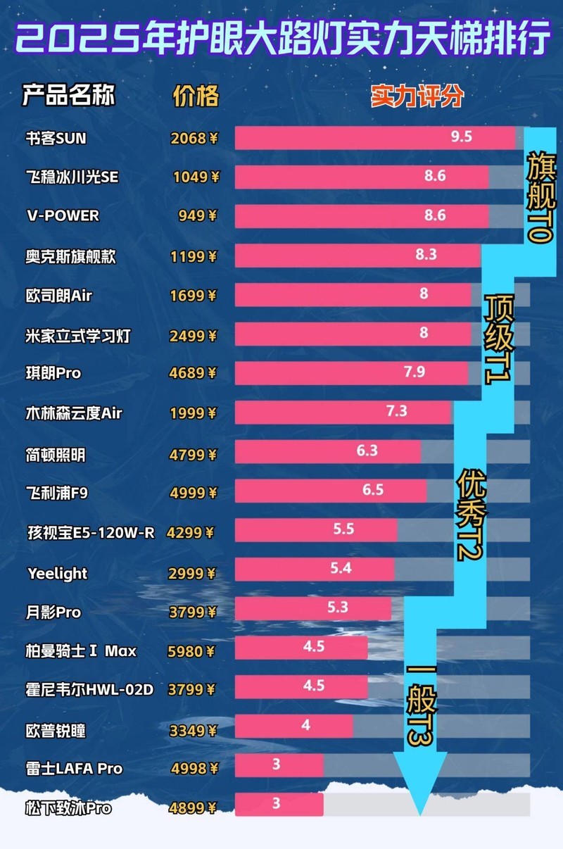 落地台灯什么牌子好？落地台灯款式推荐