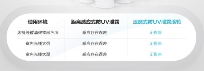 除螨仪是干什么用的？2025年除螨仪选购指南 + 爆款推荐全解析！