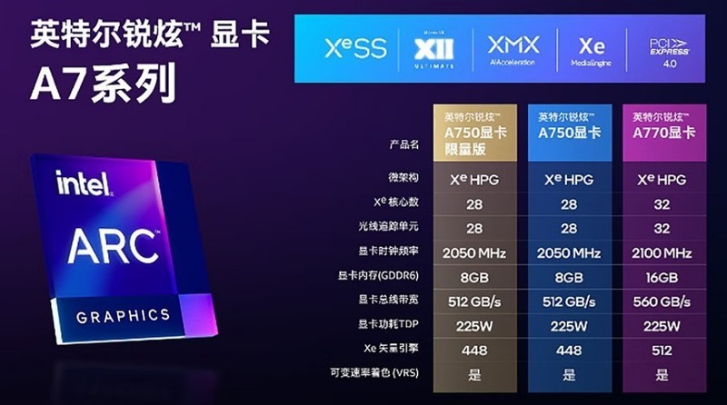 最高性能提升44%！Intel ARC A750新版鸡血驱动我先装为敬！